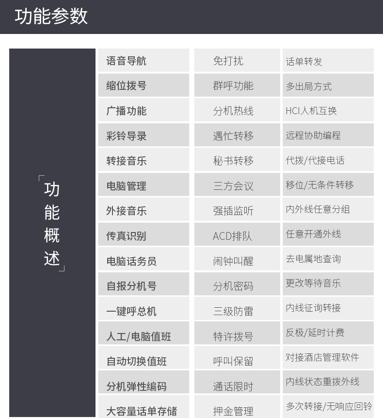 國威GW800電話交換機